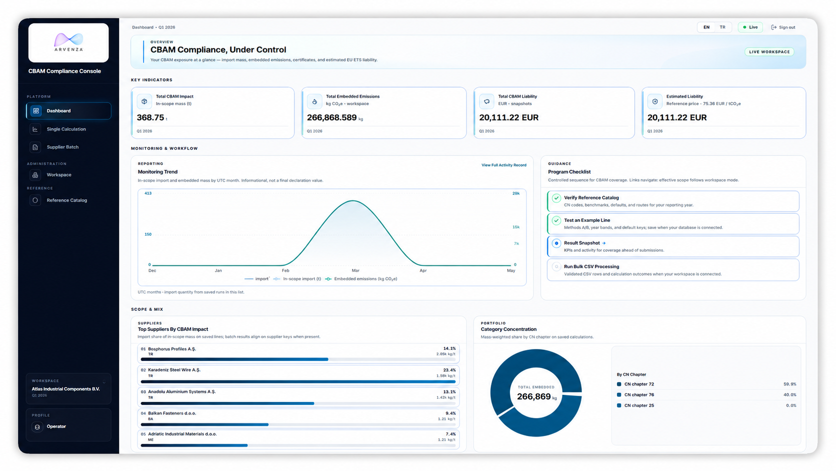 CBAM Compliance Console dashboard preview