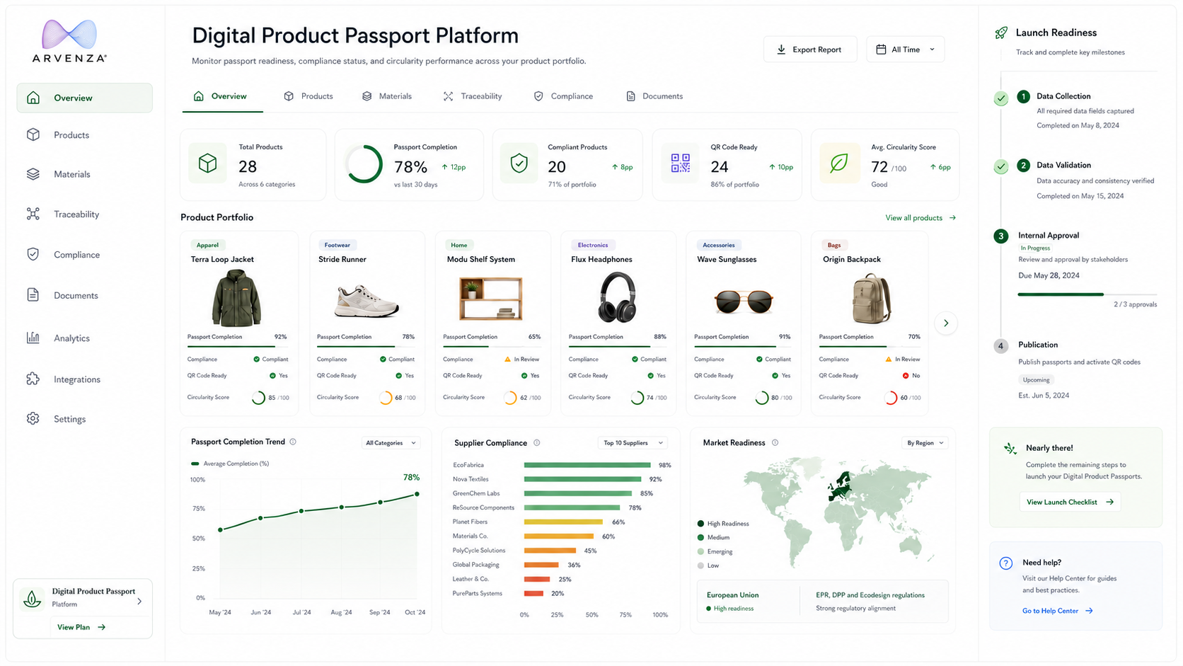 Digital Product Passport dashboard preview