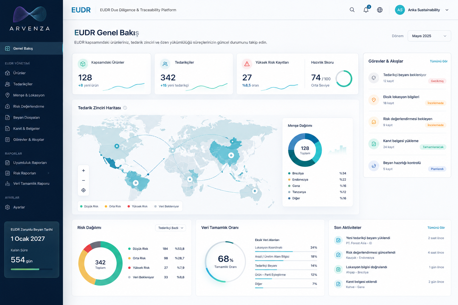 EUDR due diligence dashboard preview