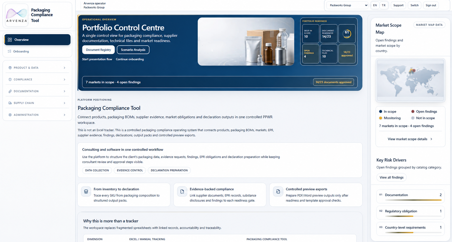 PPWR packaging compliance dashboard preview