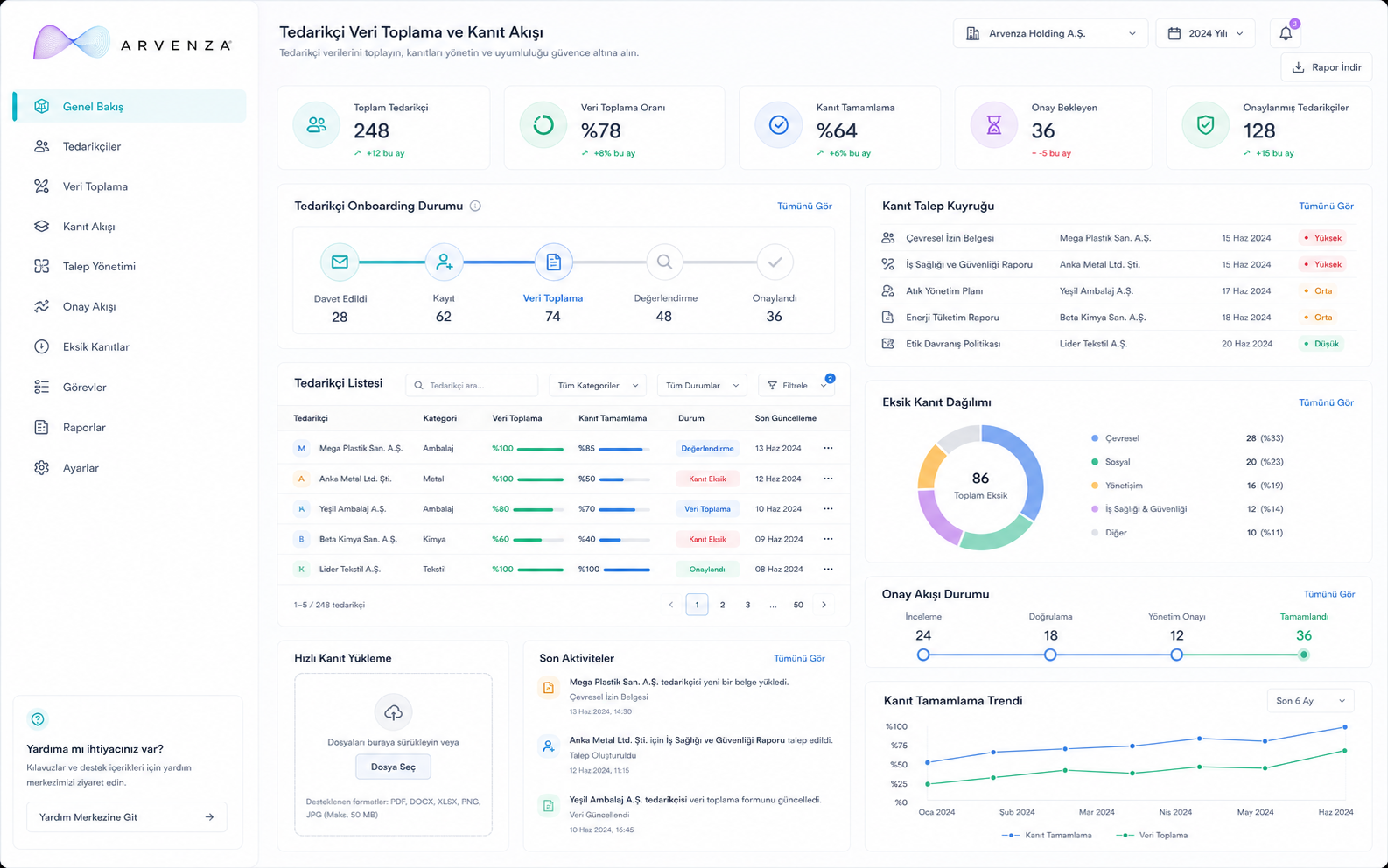 Supplier evidence workflow dashboard preview