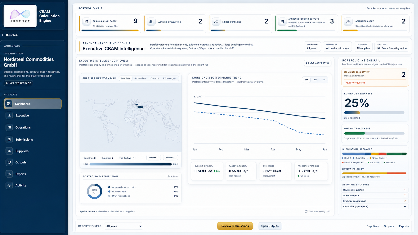 CBAM Calculation Engine dashboard